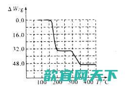 钒及其化合物中毒的症状是什么