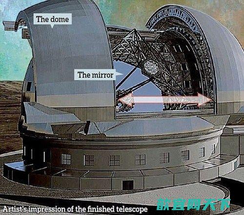 世界上最大的望远镜（智利阿塔卡玛沙漠）