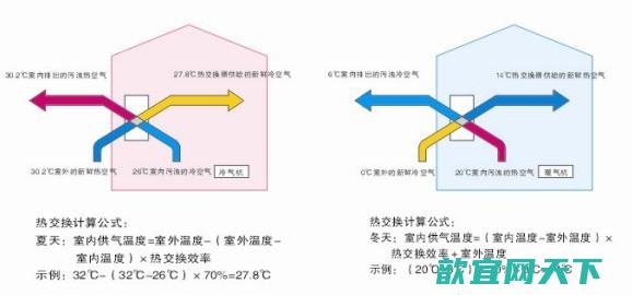 西点空气循环扇质量好不好是哪个国家产的