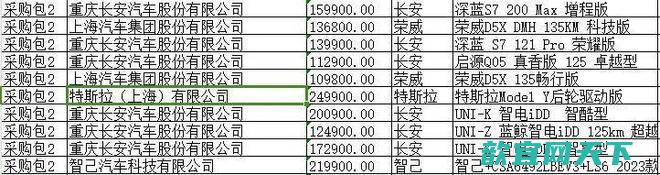 特斯拉入围江苏政府采购工作人员回应特斯拉不属