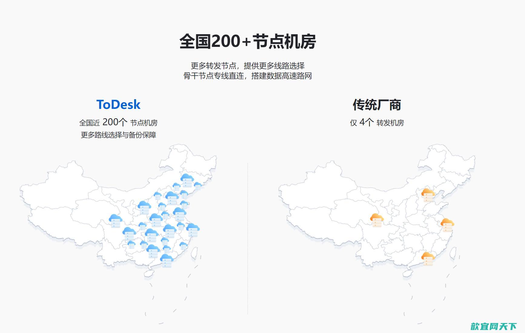 吊打友商付费版！ToDesk远控，安全不限速，免费扩容100台设备列表【附优惠码】