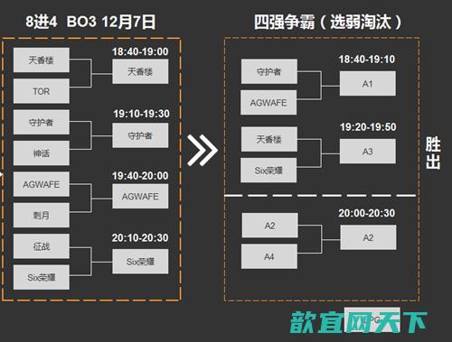 酣战进行中《英雄枪战》ESG大赛4强名额角逐